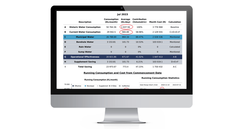 Reporting-Dashboard