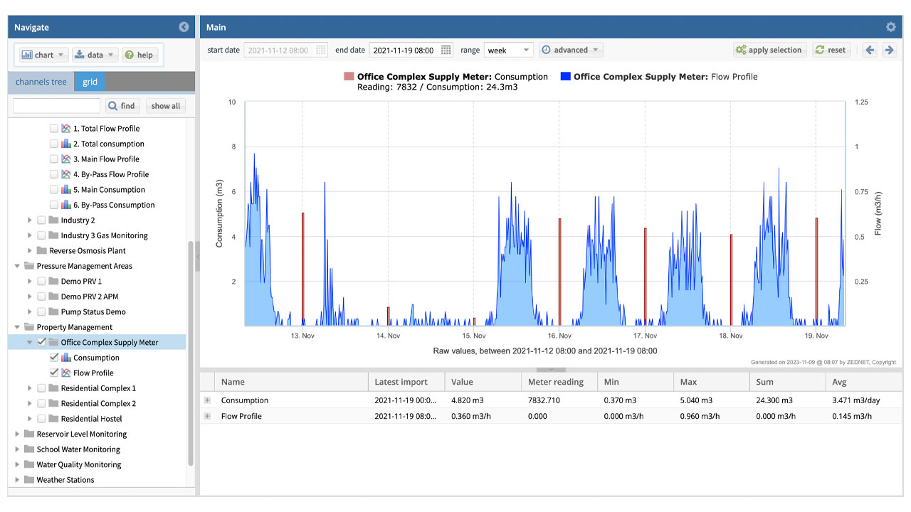 Advance-Monitoring