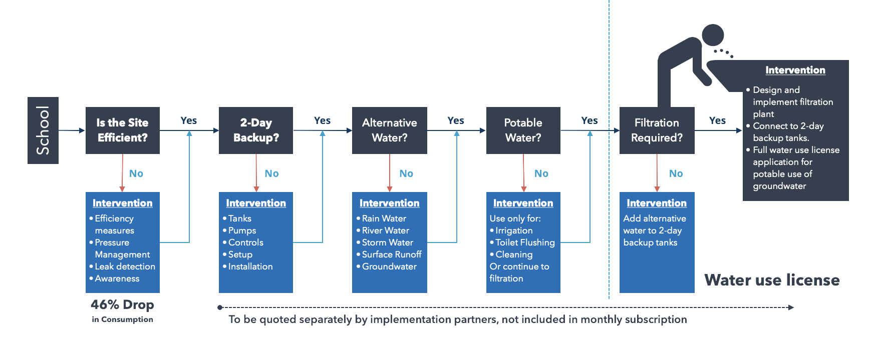 Efficiency-Roadmap