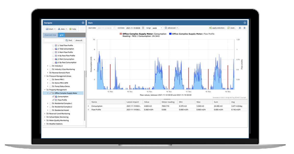 Monitoring-Dashboard