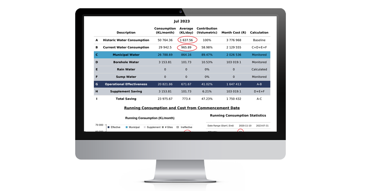 Reporting-Dashboard